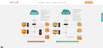 build a responsive, modern website