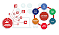 improve your online profile online reputation management