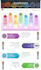 design amazon brand store and storefront