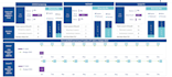 create interactive dashboards and visualizations in power bi, tableau, looker