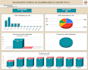 create google sheets, excel automations, macros, vba, and custom templates