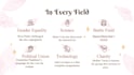 make a visually appealing powerpoint presentation for student projects