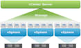 deploy, troubleshoot vmware esxi, vcenter, horizon, nsx and hyper v