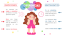 diapositivas personalizadas en canva