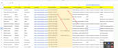 provide b2b lead generation with direct phone number