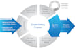 credentialing, provider enrollment with medicaid, medicare