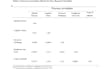 do medical research data analysis and statistical analysis using spss