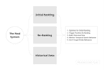 create semantic SEO content brief and article outline with writing rules