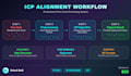 build specialized point cloud alignment systems with icp optimization