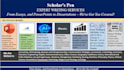 create accurate financial budgets, forecasts, and analysis
