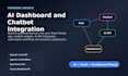 build react nextjs website saas web app or ai dashboard