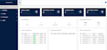 develop a twilio call center auto dialer