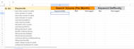 provide indepth SEO keyword research to boost your website ranking