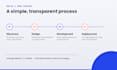 build a mern stack web app with react next js and node js