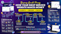 develop a highly profitable dropservice website for your online business