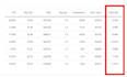 do conversion rate optimization to your website as a cro expert focus on ROI
