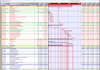 create project schedule and gantt chart in primavera p6 and ms project