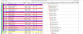 prepare construction schedule with gantt chart using primavera p6