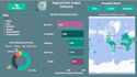 create ecommerce analysis dashboards power bi