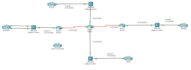 do packet tracer labs, network design, and configurations