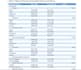 perform spss data analysis for medical research