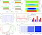 do fea,cfd, thermal analysis on ansys, comsol, abaqus