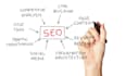 optimize website on page off page and technical SEO of wordpress websites