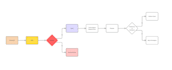 design a process map, diagram, workflow or flowchart