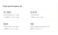 ghostwrite linkedin posts and newsletters for founders