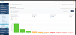 disavow toxic backlinks, reduce spam score and boost SEO