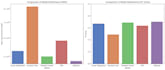 do your python data science and machine learning projects