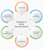 do bank reconciliation, account reconciliation, and cleanup