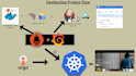 teach docker and kubernetes with microservices