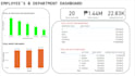 data analysis using pandas,sql and powerbi