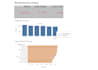 perfrom data analysis and visualization