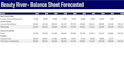 prepare financial statements income statement profit or loss and balance sheet