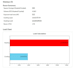 do hvac design heating and cooling load calculations