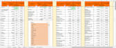 create excel pivot tables and dashboards for online stores