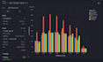 create your dashboard on any platform, with any data source