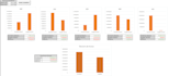 create excel formulas, vba macros, charts and correct errors