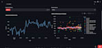data cleaning, analysis and charts to boost your business decisions