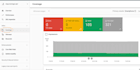 do a screaming frog technical SEO audit report, website analysis