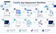 manage your vps, linux servers and migrations