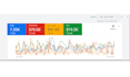 do high converting google ads setup and management