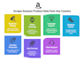 quickly scrape amazon product data from any country