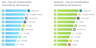 optimize app revenue with monetization, mediation setup, bidding, and waterfall