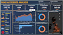 create stunning dashboard and reports using powerbi