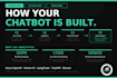 build a rag chatbot using azure openai, gemini or claude for your business