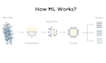 do machine learning data science deep learning and ai projects