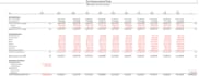 do real estate financial modeling, valuation analysis and pro forma cash flow